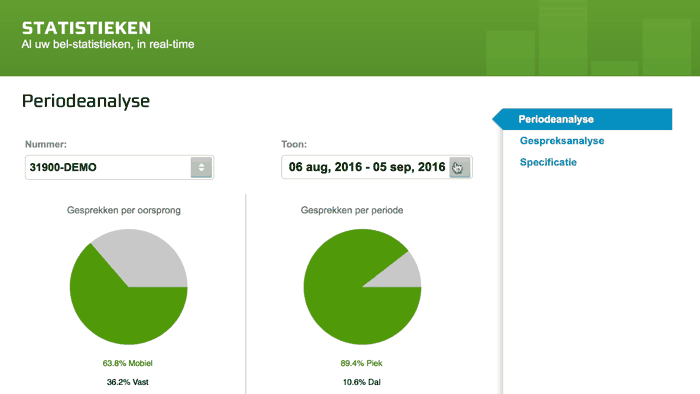 support call-statistics-dash-2