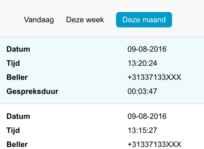 support call statistics