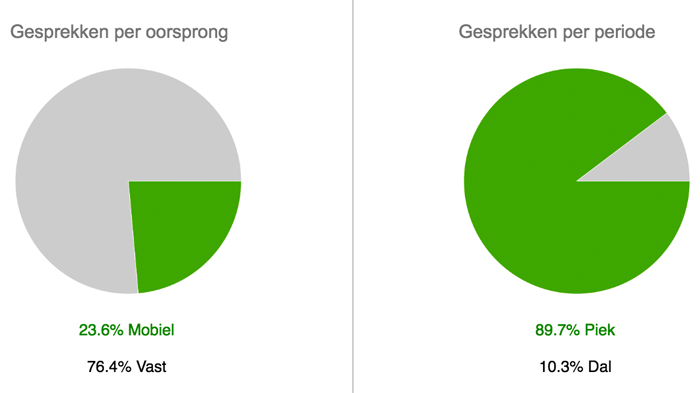 support peak-mobile-graphs