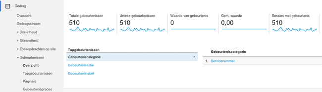 support search-engine-call-statistics-overview